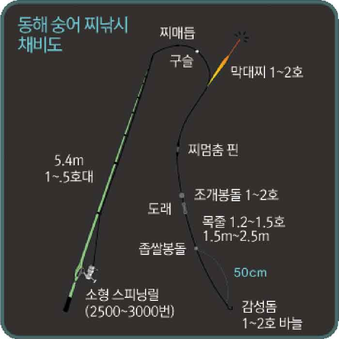 낚시 채비, 바다 낚시채비 - 바다타임 낚시 채비, 바다 낚시채비 - 바다타임