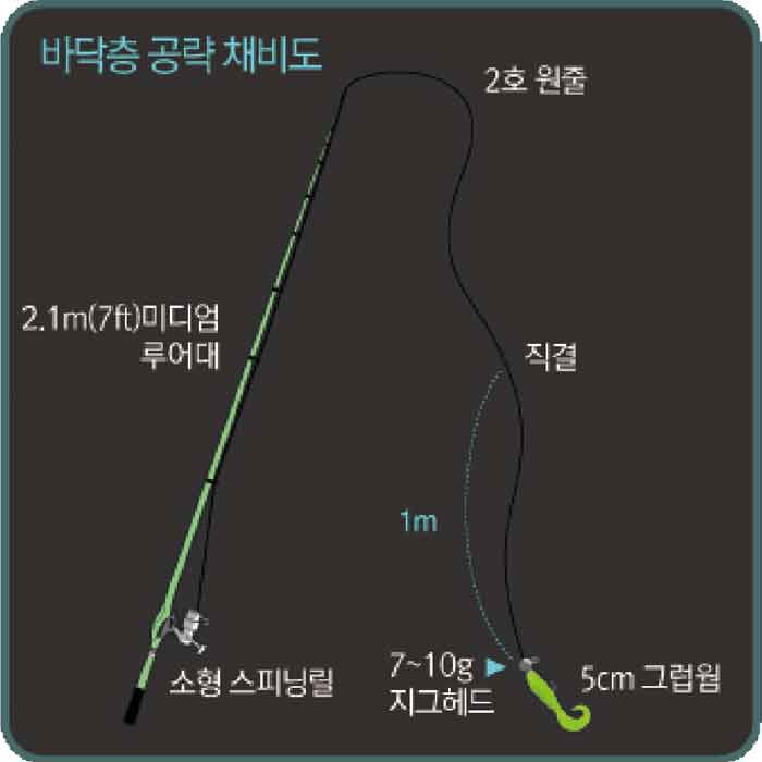 낚시 채비, 바다 낚시채비 - 바다타임 낚시 채비, 바다 낚시채비 - 바다타임