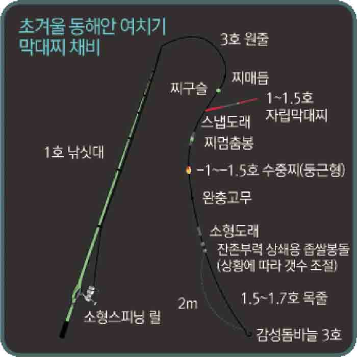 낚시 채비, 바다 낚시채비 - 바다타임 낚시 채비, 바다 낚시채비 - 바다타임
