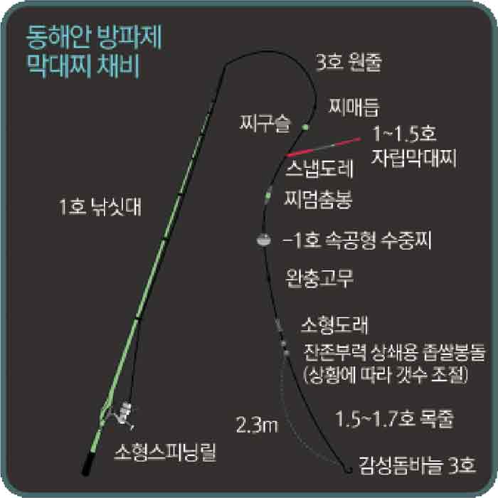 낚시 채비, 바다 낚시채비 - 바다타임 낚시 채비, 바다 낚시채비 - 바다타임
